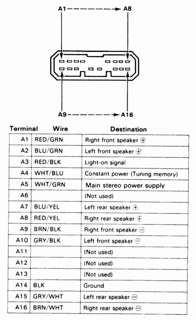 37 2000 Honda Civic Stereo Wire Diagram What Is A Diagram