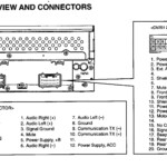 Amp Wiring Diagram 1996 Camaro Wiring Diagram Networks