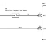 Back Door Courtesy Switch Circuit Description Toyota Sequoia Equipment