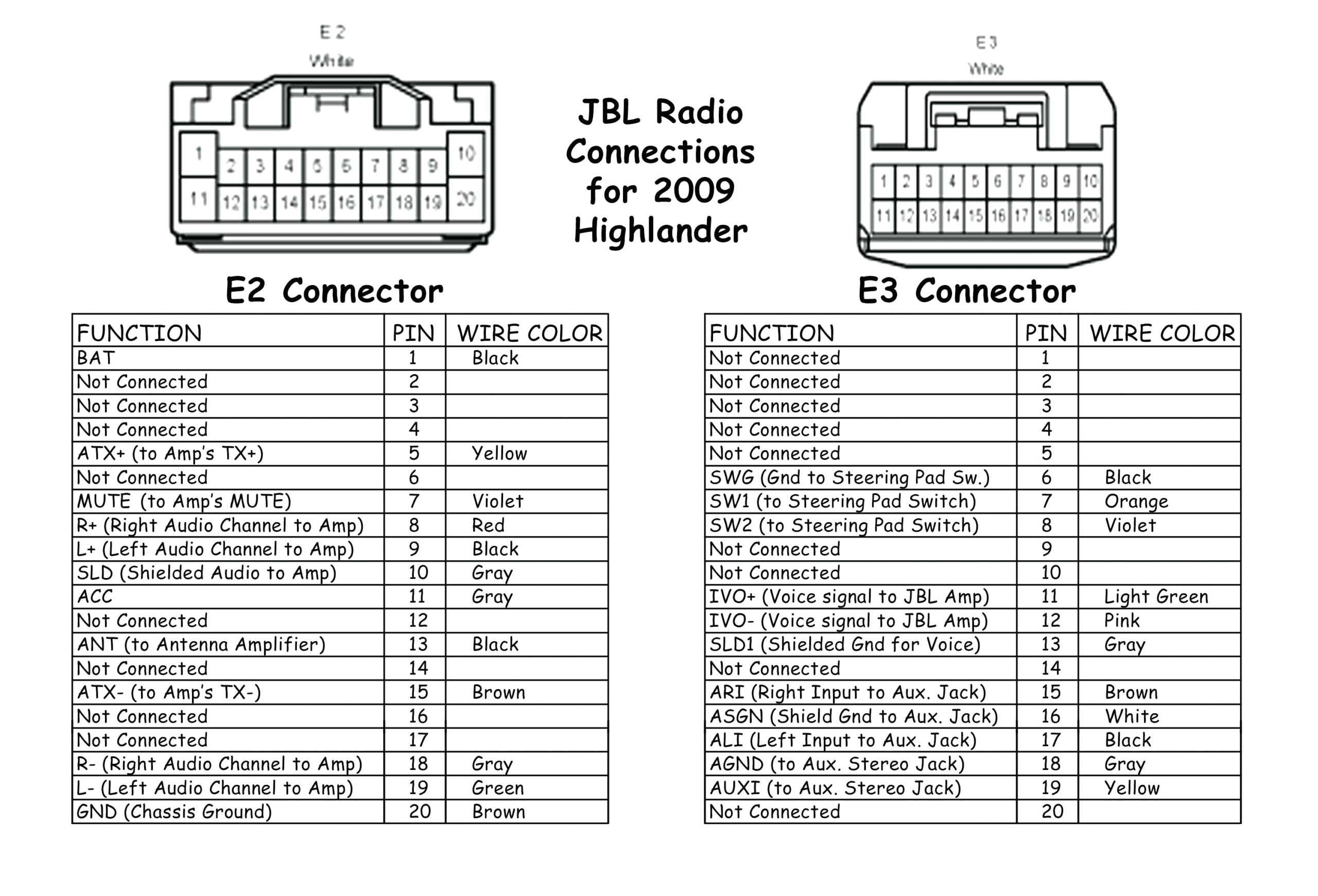 Toyota Coaster Stereo Wiring Diagram Wiring Diagram Toyota Coaster Stereo Wiring Diagram Wiring Diagram