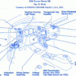 Toyota Matrix 2007 Dash Fuse Box Block Circuit Breaker Diagram CarFuseBox