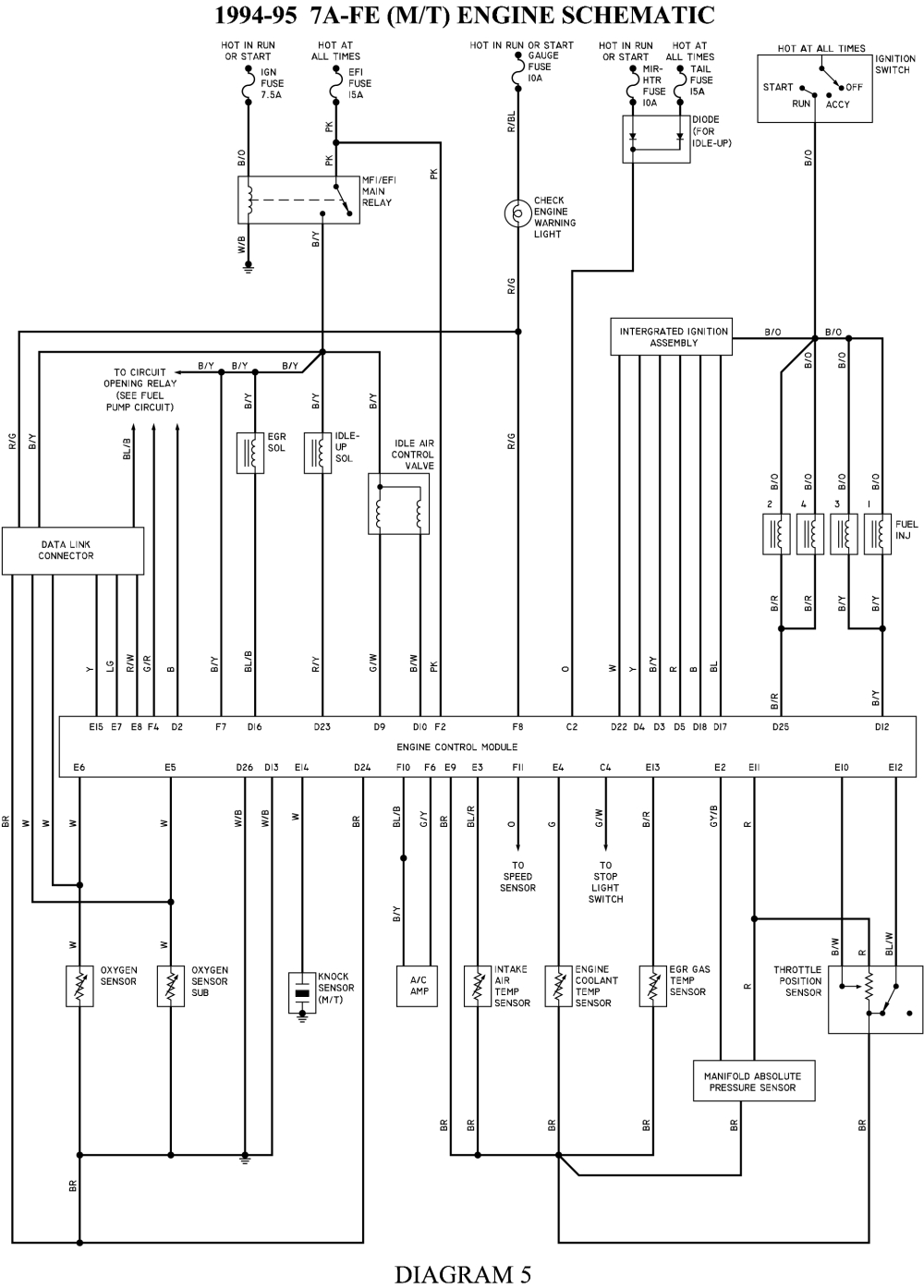 Toyota Rav4 2001 Wiring Harness Toyota Rav4 2001 Wiring Harness